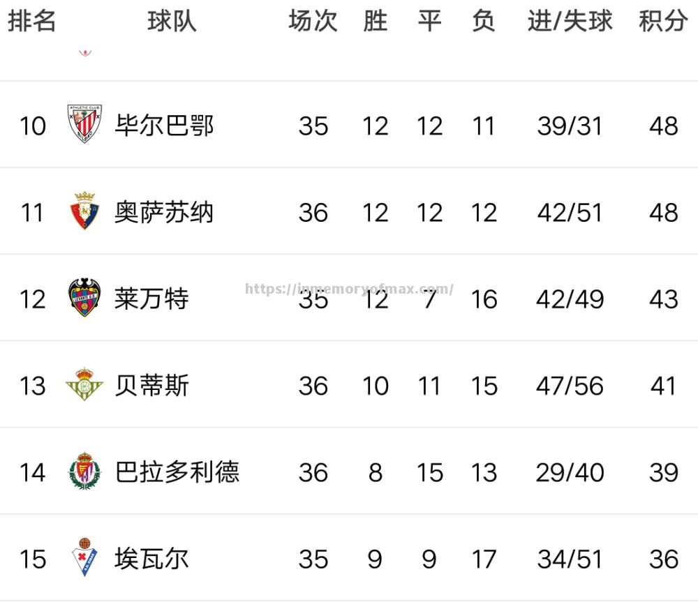 梅西传射,巴萨客胜领先积分榜 梅西传射,巴萨客胜领先积分榜