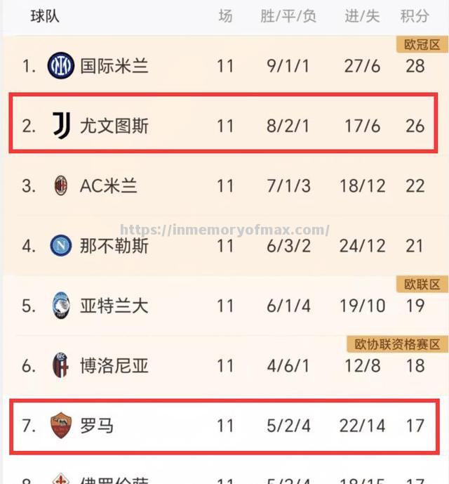 塞维利亚主场告捷,继续追赶欧战资格 塞维利亚主场告捷,继续追赶欧战资格