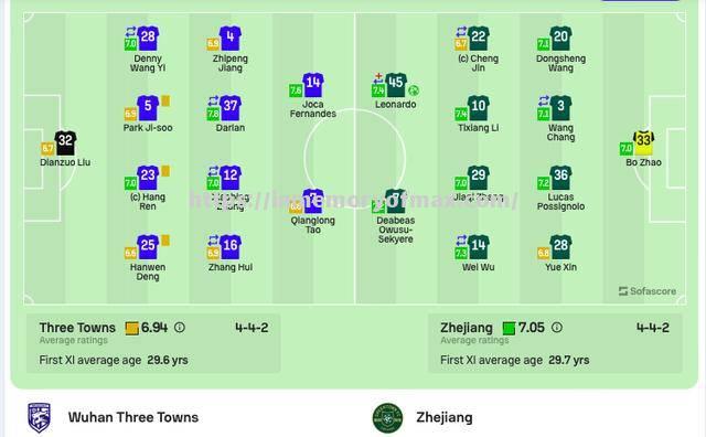 魏恩队再次获胜,稳坐积分榜前列 魏恩队再次获胜,稳坐积分榜前列