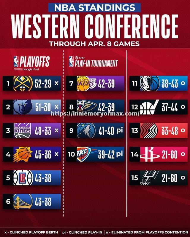 快船客场告负开拓者,连遭六连败 快船客场告负开拓者,连遭六连败