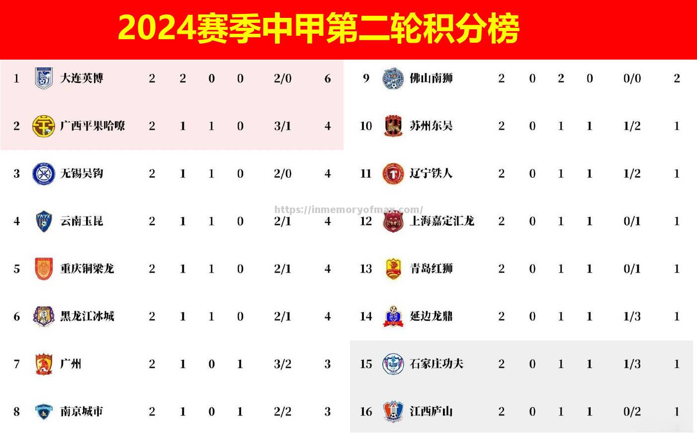 卡利亚里客场战平,积分榜排名不变 卡利亚里客场战平,积分榜排名不变