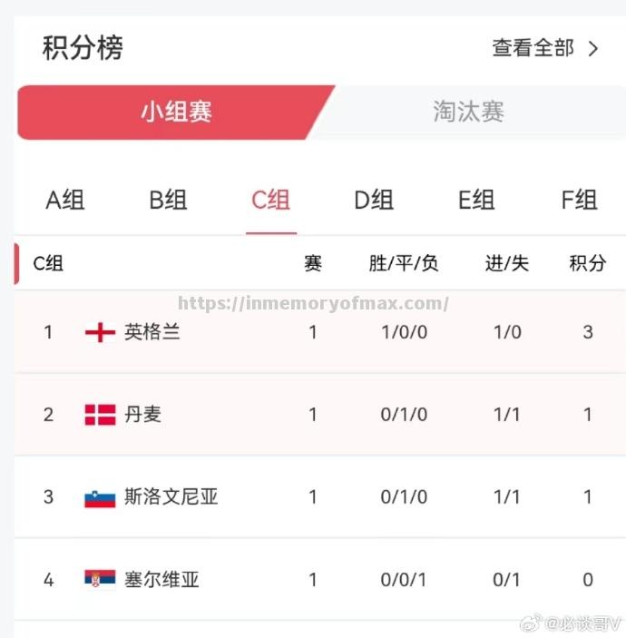 欧洲国家杯预选赛积分榜出炉,强队排名领先 欧洲国家杯预选赛积分榜出炉,强队排名领先