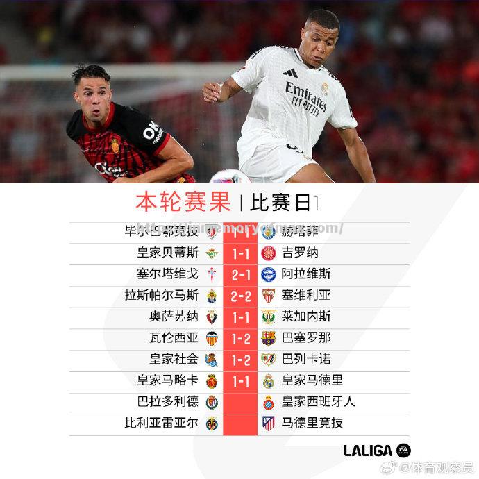 巴列卡诺客胜皇马,助力保级大业 巴列卡诺客胜皇马,助力保级大业