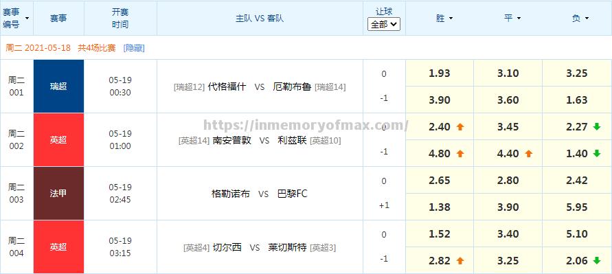 利兹联客场失利,升级形势不利 利兹联客场失利,升级形势不利
