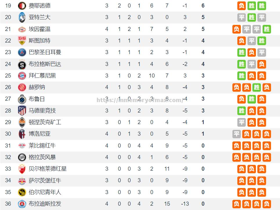 巴黎主场大胜,欧冠八强身份稳固 巴黎主场大胜,欧冠八强身份稳固