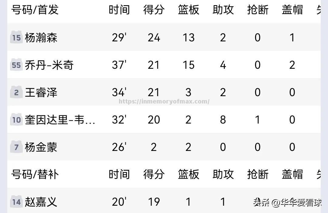 星空体育-山西客场击败江苏，积分榜上升