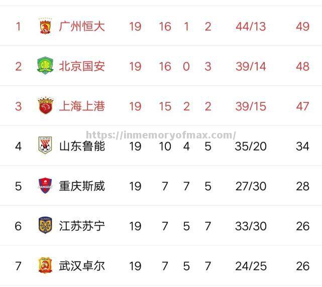 广州富力主场胜利，反弹登上积分榜前八位置