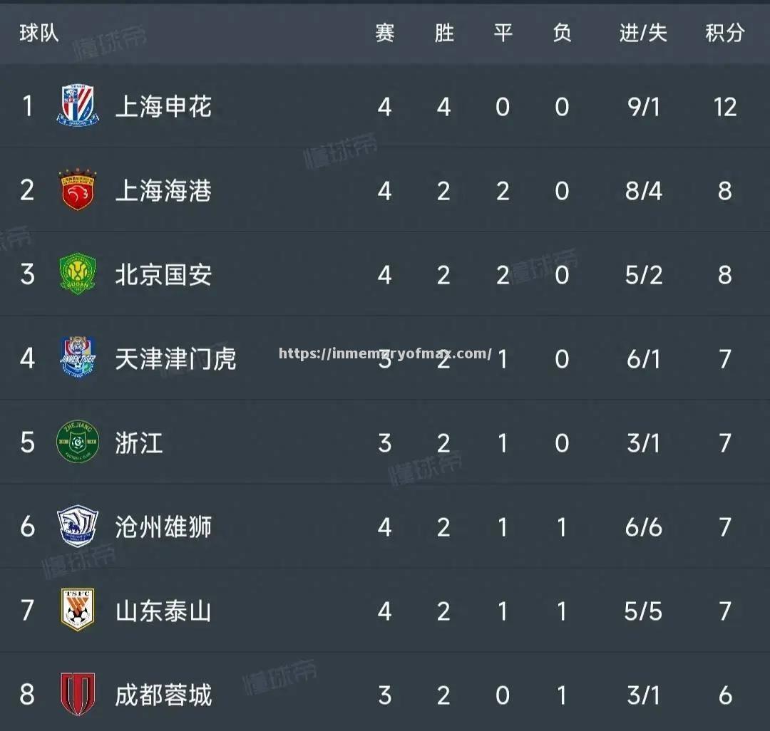 申花欲夺国安头名,恒大能否打乱其计划? 申花欲夺国安头名,恒大能否打乱其计划?